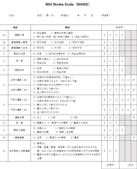 【脳卒中機能評価法｜SIAS：サイアス】急性期リハビリ重症度 .